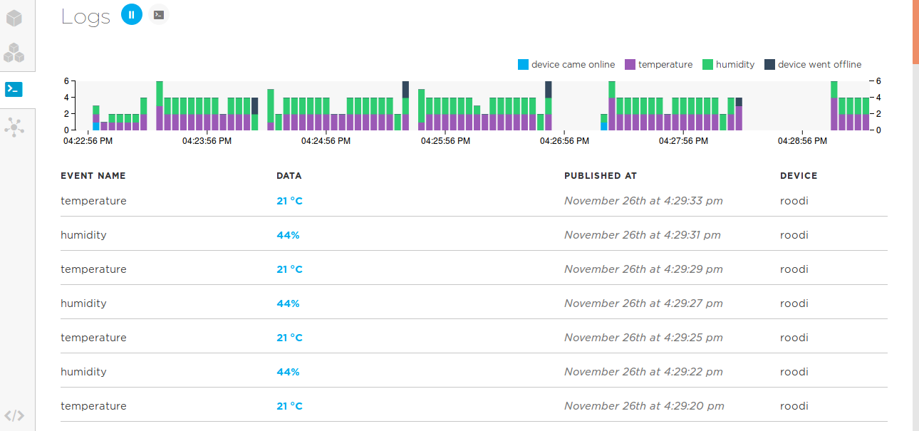 Console Visualization